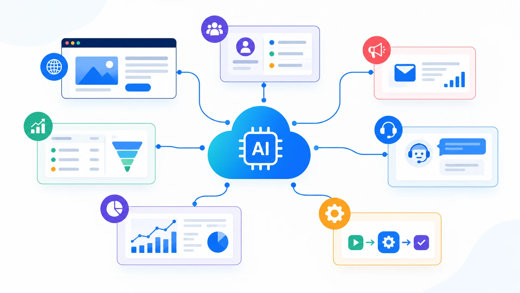 AI Business Platforms: From Building Websites to Running Businesses